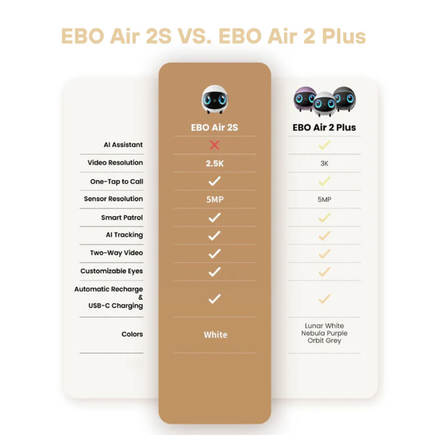 Enabot EBO Air 2S Smart AI CCTV Familybot