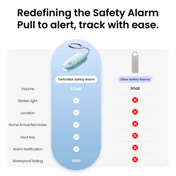 SwitchBot Safety Alarm 130dB Personal Safety Alarm