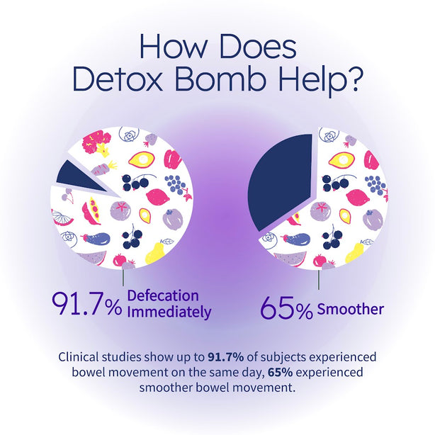 Nature's Farm® Detox Bomb Blackcurrant, 15s