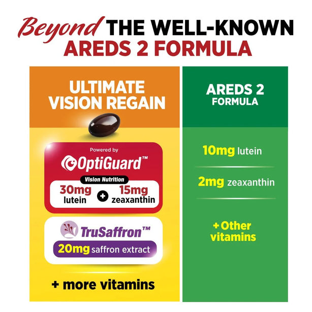 LABO Ultimate VisionREGAIN INTENSIVE Vision Saffron for Dry Eyes Night Blurry Vision Eye Strain