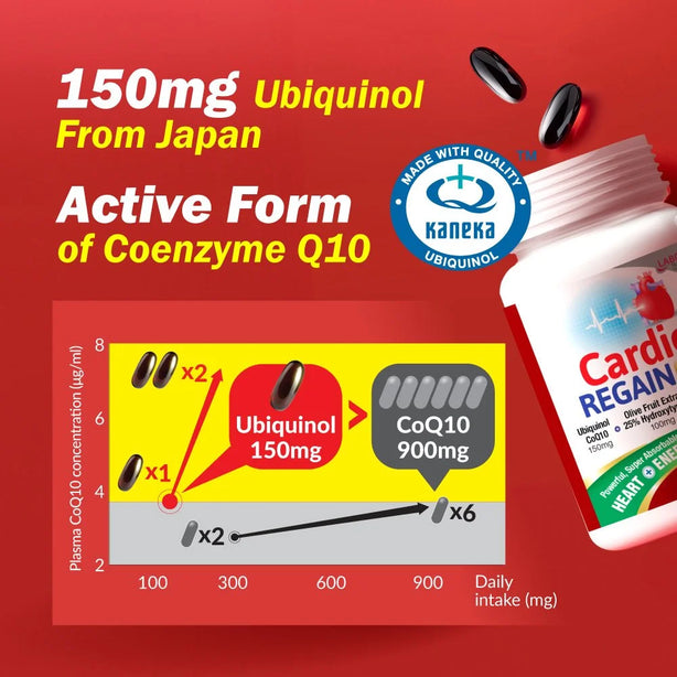 LABO Nutrition CardioREGAIN EX Ubiquinol CoQ10 Mitochondrial Support Heart & Energy