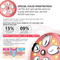 7-in-1 Pro- Skin Sculpting Device