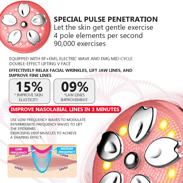 7-in-1 Pro- Skin Sculpting Device