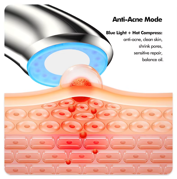 Tri-Color Smile Line Rejuvenation Device