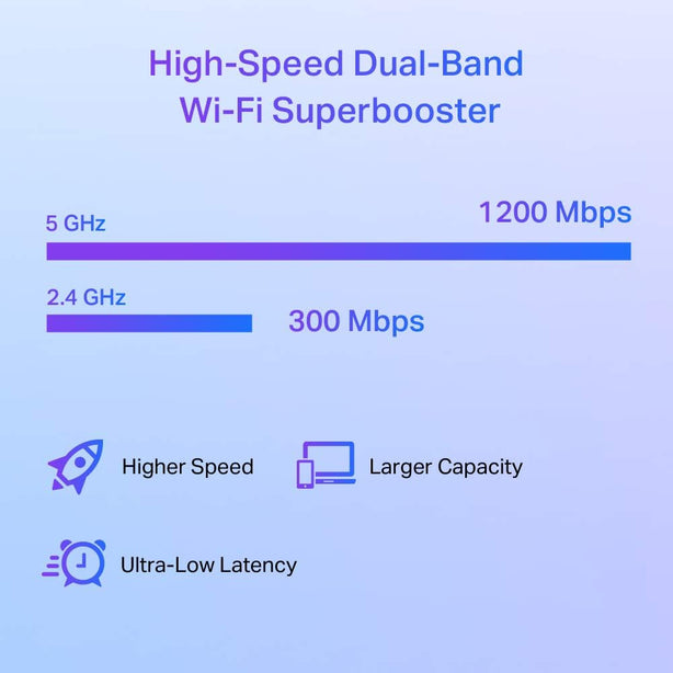 Tp-Liink Re505X Ax1500 Wifi Range Extender