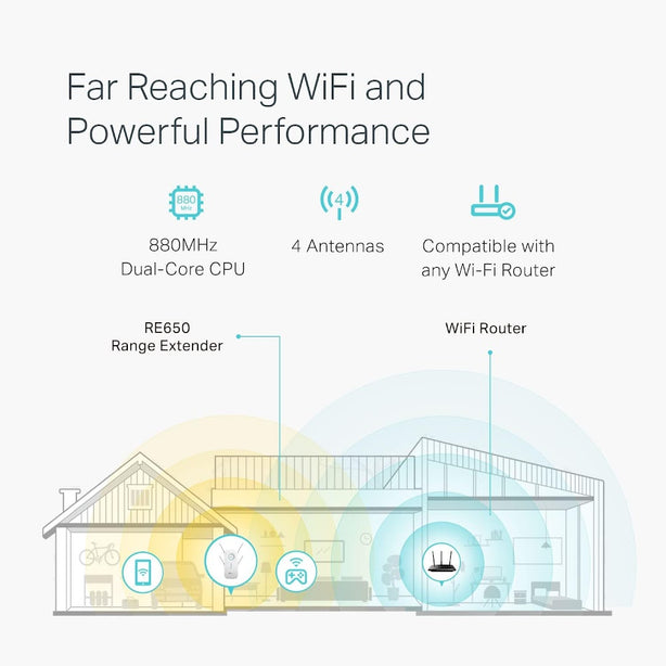 Tp-Link Re650 Ac2600 Wall Plug Wifi Range Extender