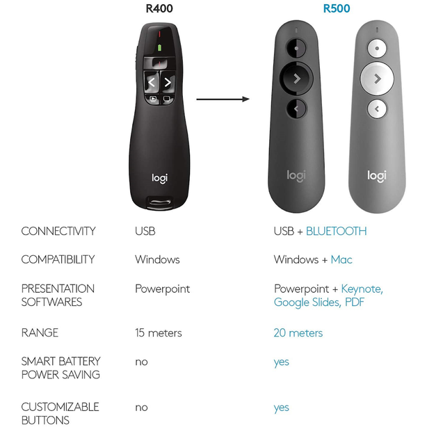 Logitech R400 Wireless Professional Presenter