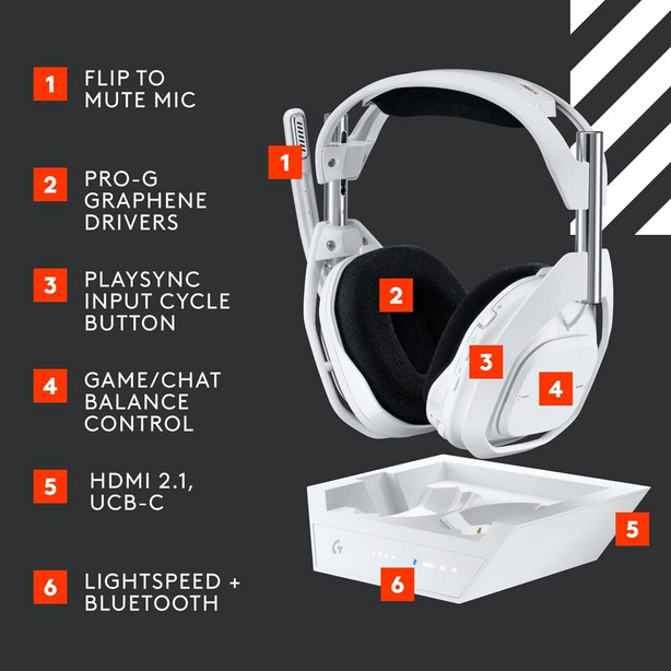 Logitech G Astro A50 X Lightspeed Wireless Headset With Base Station White