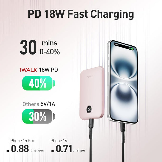 iWALK PowerGrip 5000mAh Slim Magnetic Wireless Power Bank for iPhone – Compact Charger (MXB008)Pink Buy 1 Get 1 Free