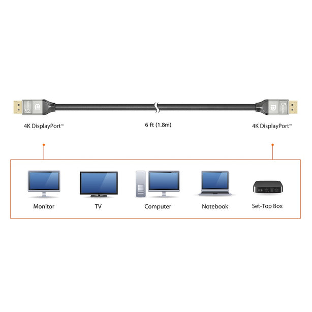 J5Create 4K DisplayPort 1.2 Cable 1.8M