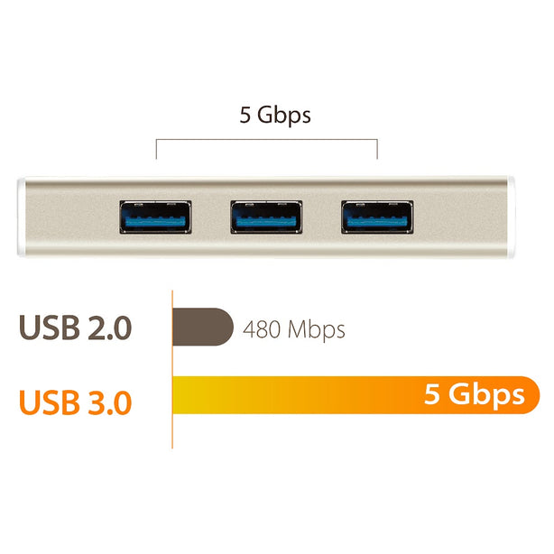 J5Create USB 3.1 Type-C 3-Port Hub WIth VGA
