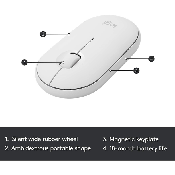 Logitech Mk470 Wireless Slim Combo Off White