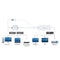 J5Create VGA To HDMI Video Adapter+Audio