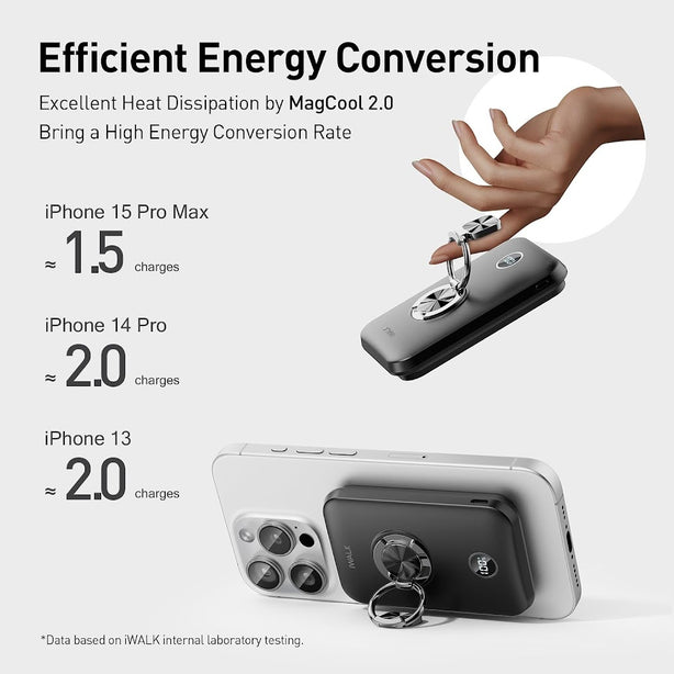 iWALK PowerGrip 10000mAh Magnetic Wireless Power Bank with Built-in Holder for iPhone (MXB009)White Buy 1 Get 1 Free