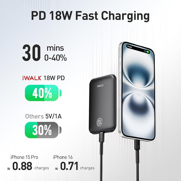 iWALK PowerGrip 5000mAh Slim Magnetic Wireless Power Bank for iPhone – Compact Charger (MXB008) Black Buy 1 Get 1 Free