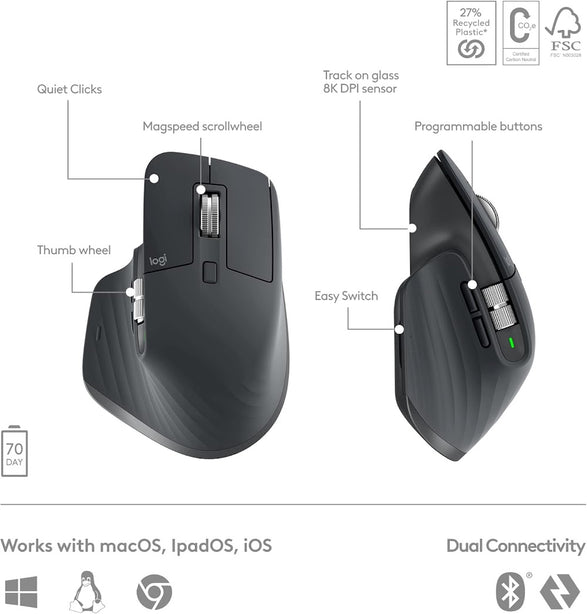 Logitech Mx Keys S Bluetooth & Wireless Combo Graphite * Contain Of Mx Keys & Master 3S *