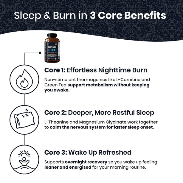 Night Burn Extreme - 60ct