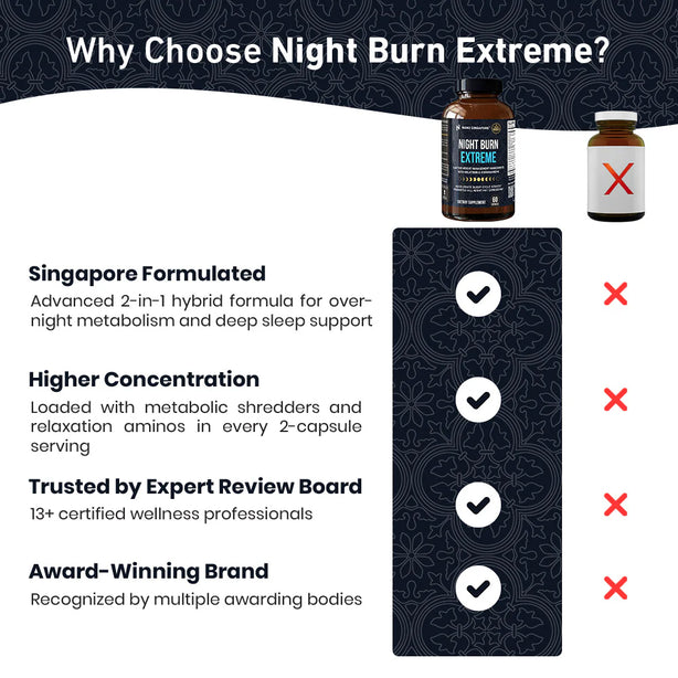 Night Burn Extreme - 60ct