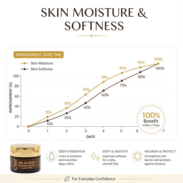 Clair Skin Solutions Tri-Action+ Intense Cream 30ml