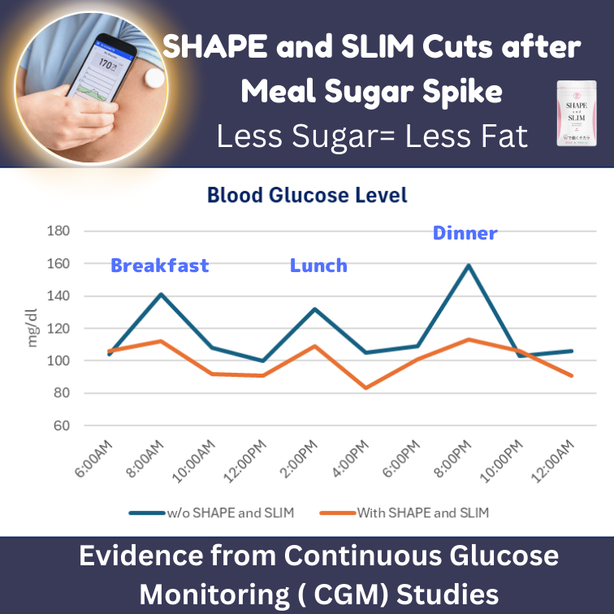 SHAPE and SLIM Health Supplement for Weight Control & Healthy Blood Sugar – 90 Tablets
