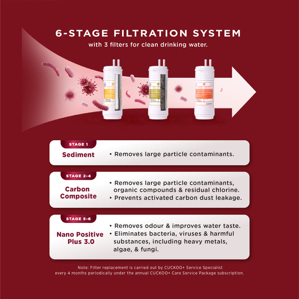 Glamour Water Purifier + iModel Air purifier + 1 Aquarius Faucet (Free 1-Year Servicing CCSP & Installation)