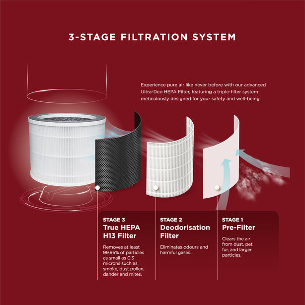 i Model Air Purifier (Free 1-Year Filters)