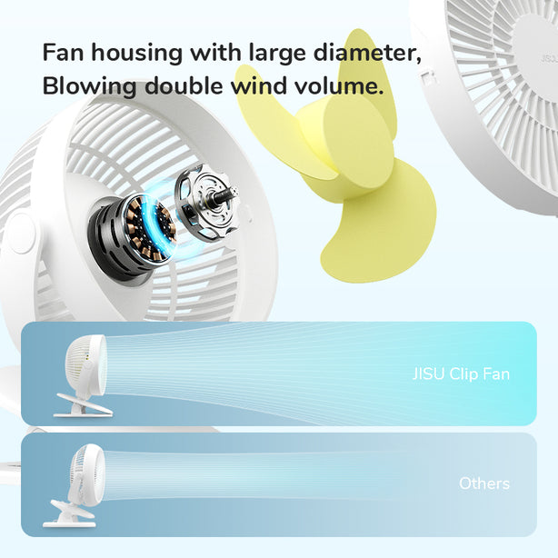JISULIFE Clip Fan LIFE1 Plus 4000mAh 2-in-1 Desk & Clip Fan 4-Speed 360° Rotation Quiet Portable Type-C Rechargeable – White