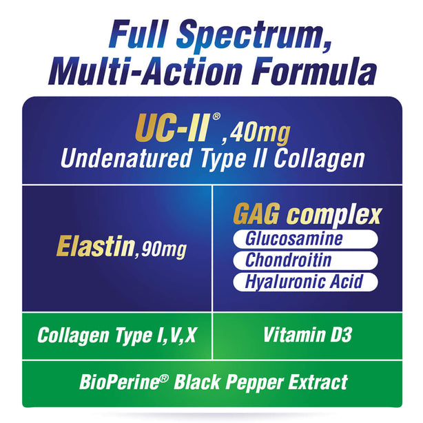 LABO Nutrition FlexC MOVE UC-II 3X Better than Glucosamine Chondroitin for Joints