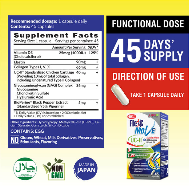 LABO Nutrition FlexC MOVE UC-II 3X Better than Glucosamine Chondroitin for Joints