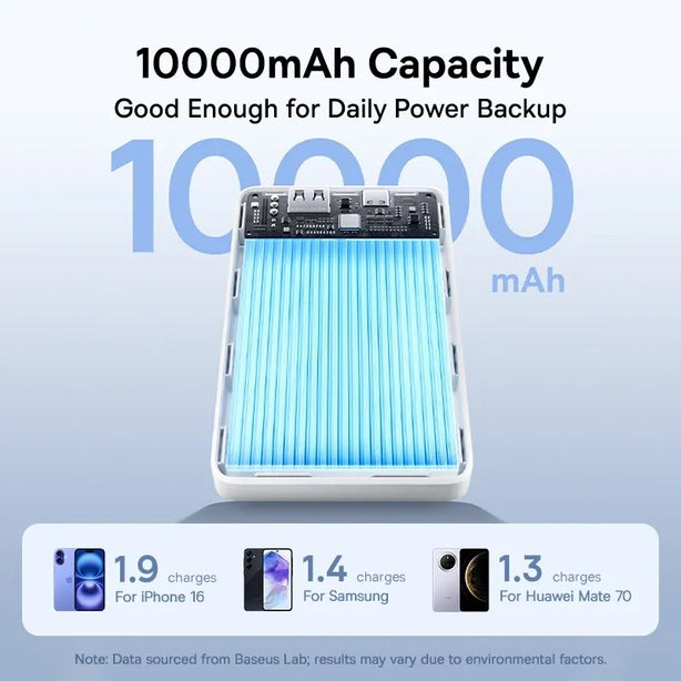 OS-Baseus EnerFill FP11 Power Bank 10000mAh 15W Moon White (Includes Simple Type-C to Type-C Cable 20V/3A 30cm White)