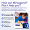 Nature's Farm®  Mirtogenol Plus 60+