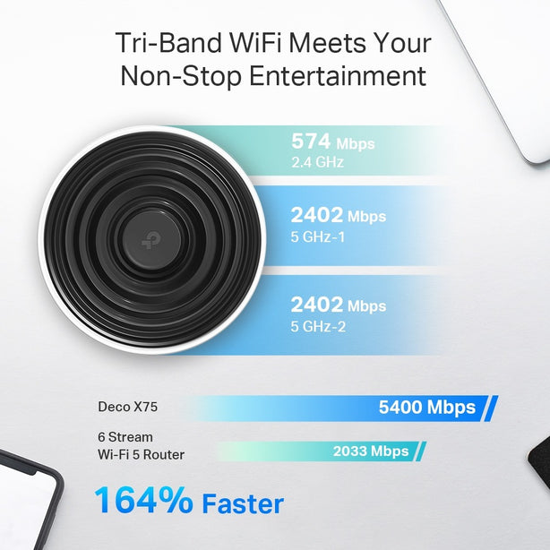 Tp-Link Deco X75 Ax5400 Whole Home Mesh Wi-Fi 6 System [ 2 Pack ]