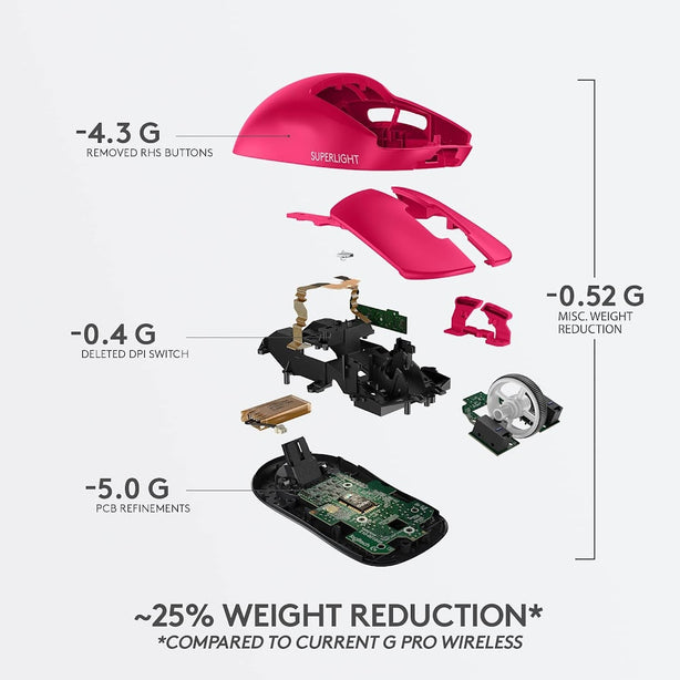 Logitech G Pro X Superlight Lightspeed Wireless Gaming Mouse