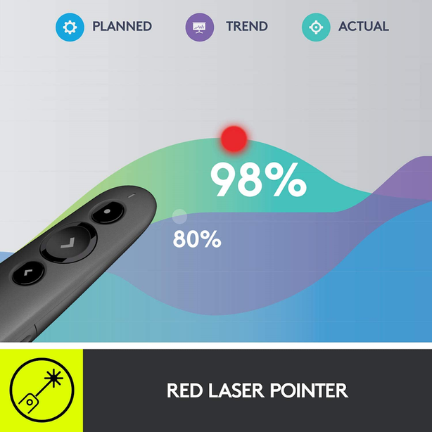 Logitech R500S Wireless Bluetooth Presenter