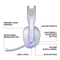 Logitech G522 Lightspeed Wireless Gaming Headset White – Rgb, Removable Mic, Usb-C & Bluetooth