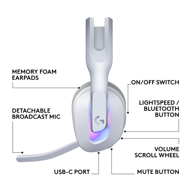 Logitech G522 Lightspeed Wireless Gaming Headset White – Rgb, Removable Mic, Usb-C & Bluetooth