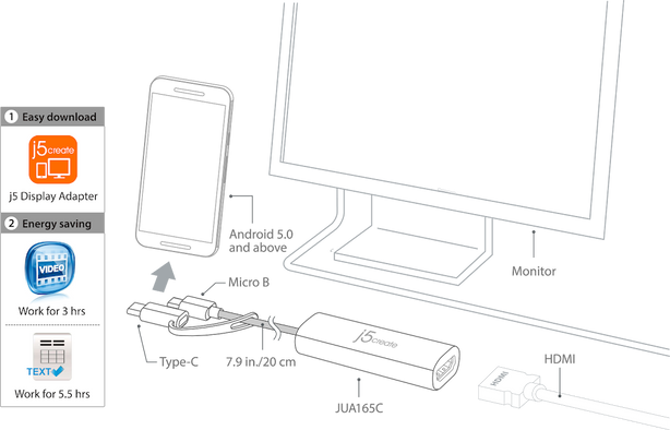 J5Create USB OTG Andriod HDMI Display Adapter