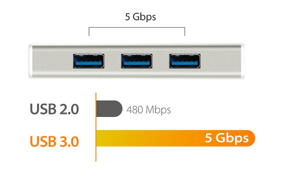 J5Create USB 3.1 Type-C 3-Port Hub With HDMI