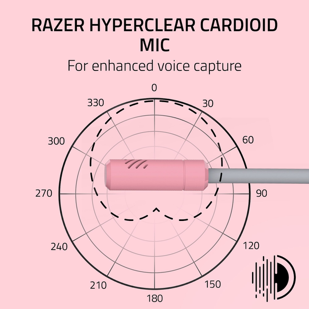Razer Kraken Kitty V3 X Wired RGB Gaming Headset with Kitty Ears Ultra-Lightweight Quartz Edition - FRML - RZ04-05350100-R3M1