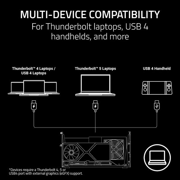 Razer Core X V2 External Graphics Enclosure Thunderbolt 5 Without PSU Full Size GPU Support Tool Free Modular Design - FRML - RC21-02270200-R3M1
