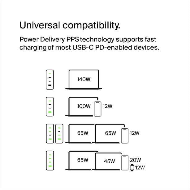 Belkin Pro 3X Usb-C 1X Usb-A Gan Charger 140W