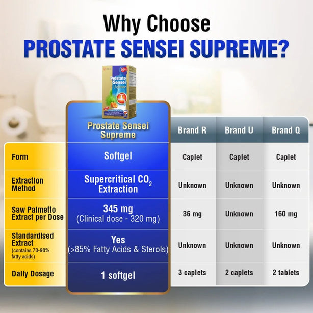 AFC Prostate Sensei Supreme for Difficult Frequent Urination Residual Urine
