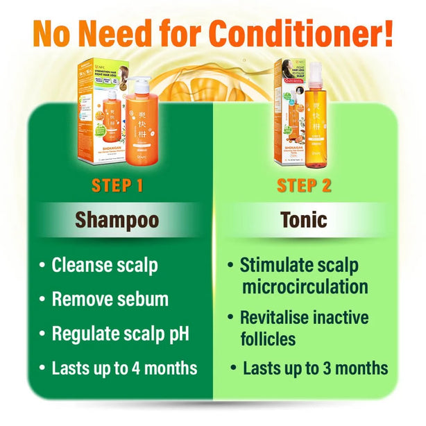AFC Shokaigan Hair Growth Tonic Anti Hair Loss Promote Scalp Health 150ml