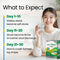 LABO Nutrition Bioactive Organic Fiber Bloat-free Sunfiber - No Bloating or Gas