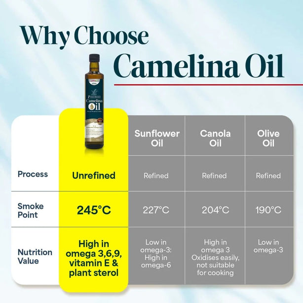 LABO Nutrition Camelina Oil Unrefined Virgin Cold Pressed Natural Cooking Oil