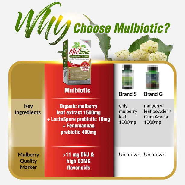 LABO Mulbiotic Capsule Glucose Support for Blood Sugar Diabetes Weight Appetite