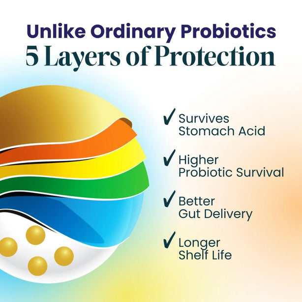 LABO Nutrition FloraGenesis 60 Billion CFU Probiotics 15 Strains for Gut Health