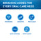 Oral B Smart 5000 Rechargeable Electric Toothbrush Round Oscillation Cleaning Bluetooth White Braun