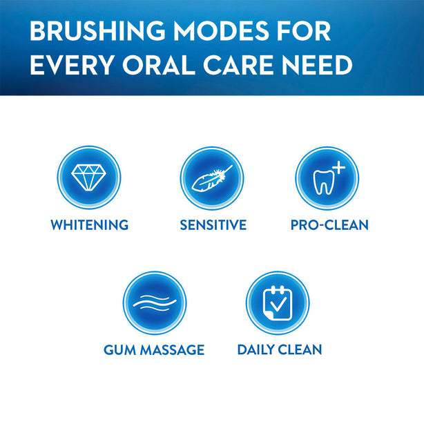 Oral B Smart 5000 Rechargeable Electric Toothbrush Round Oscillation Cleaning Bluetooth White Braun