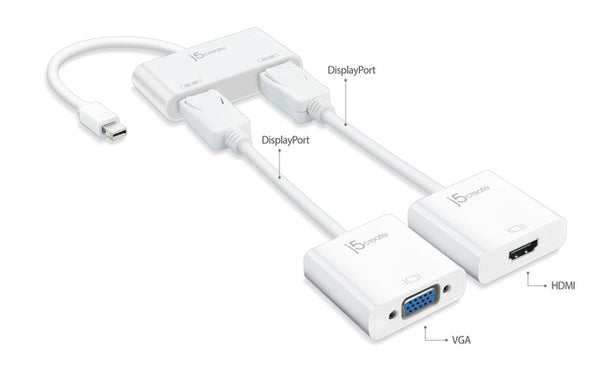 J5Create Mini DisplayPort To Dual DisplayPort Adapter